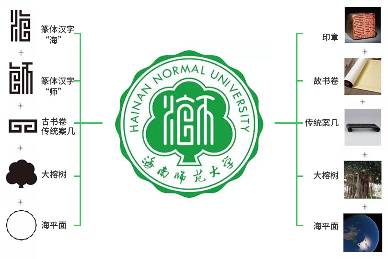 海南师范大学启用新校徽