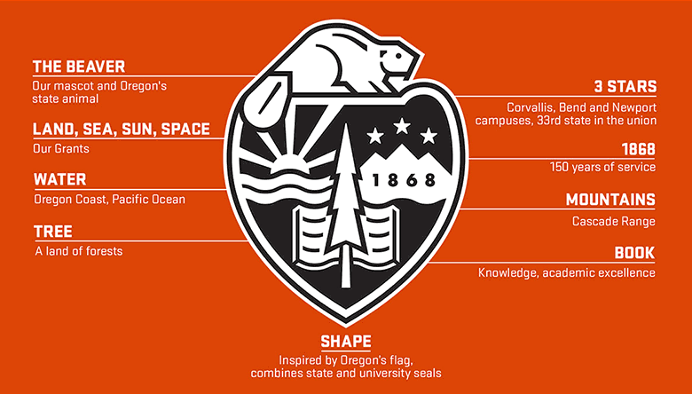 俄勒冈州立大学(osu)发布全新形象标志